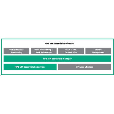 Veeam Backup and Replication Enterprise Plus 1-month 24x7 Renewal Support