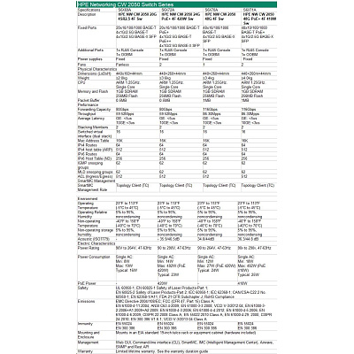 HPE Networking CW 2050 20p 10/100/1000BASE-T 4p Smart Rate 1/2.5GbE 4p SFP 1G/2.5G Switch