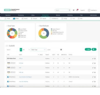 HPE Windows Server 2025 Remote Desktop Service 5 Devices CAL