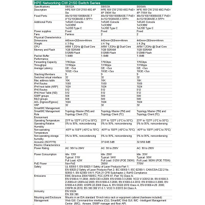 HPE Networking CW 2150 48p 10M/100M/1G 4p SFP+ 1G/10G Switch
