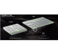 DELL Memory Upgrade Precision 7680/7780 CAMM - 64GB 5600Mhz